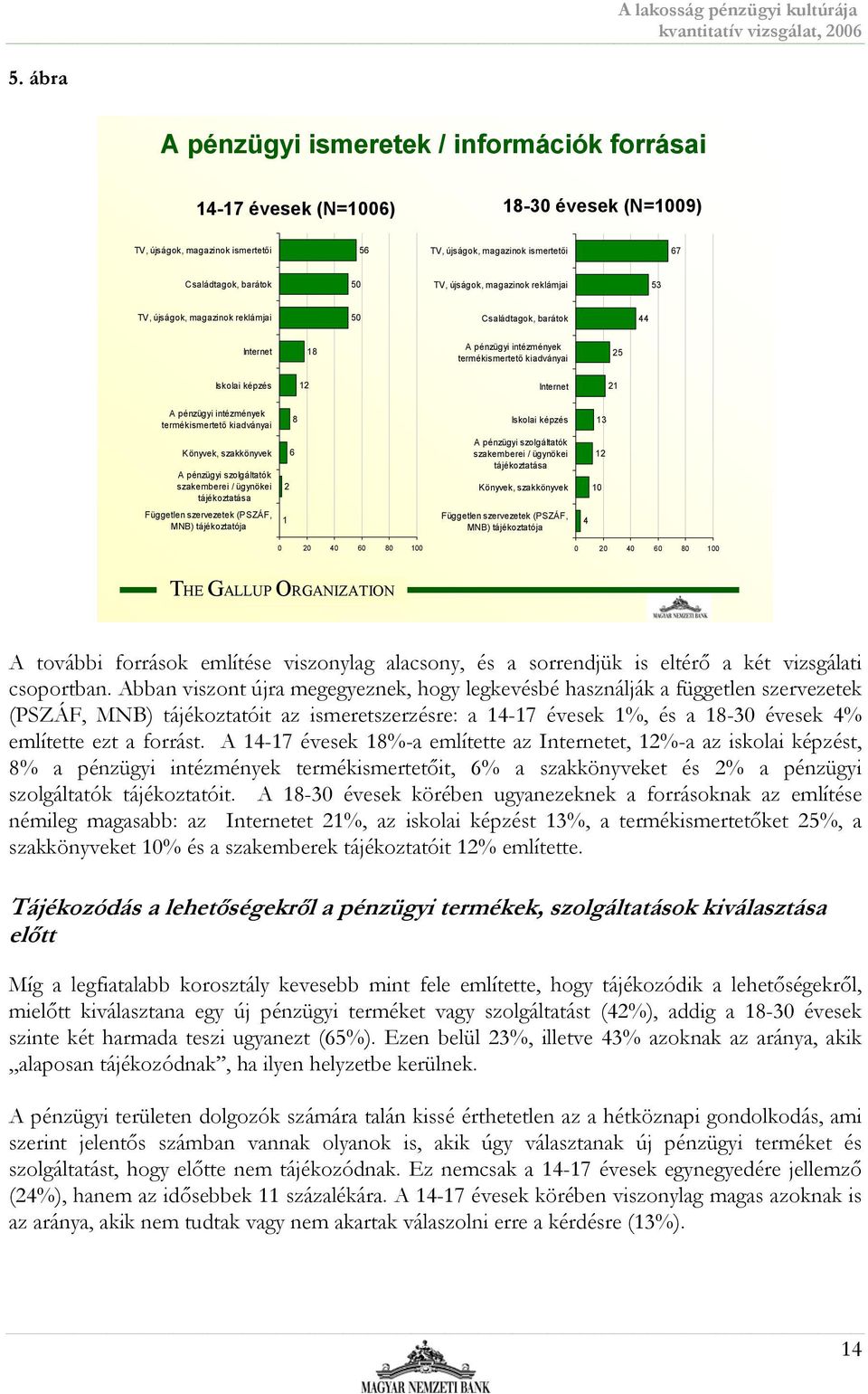 intézmények termékismertető kiadványai Könyvek, szakkönyvek 6 A pénzügyi szolgáltatók szakemberei / ügynökei 2 tájékoztatása Független szervezetek (PSZÁF, 1 MNB) tájékoztatója 8 0 20 40 60 80 100