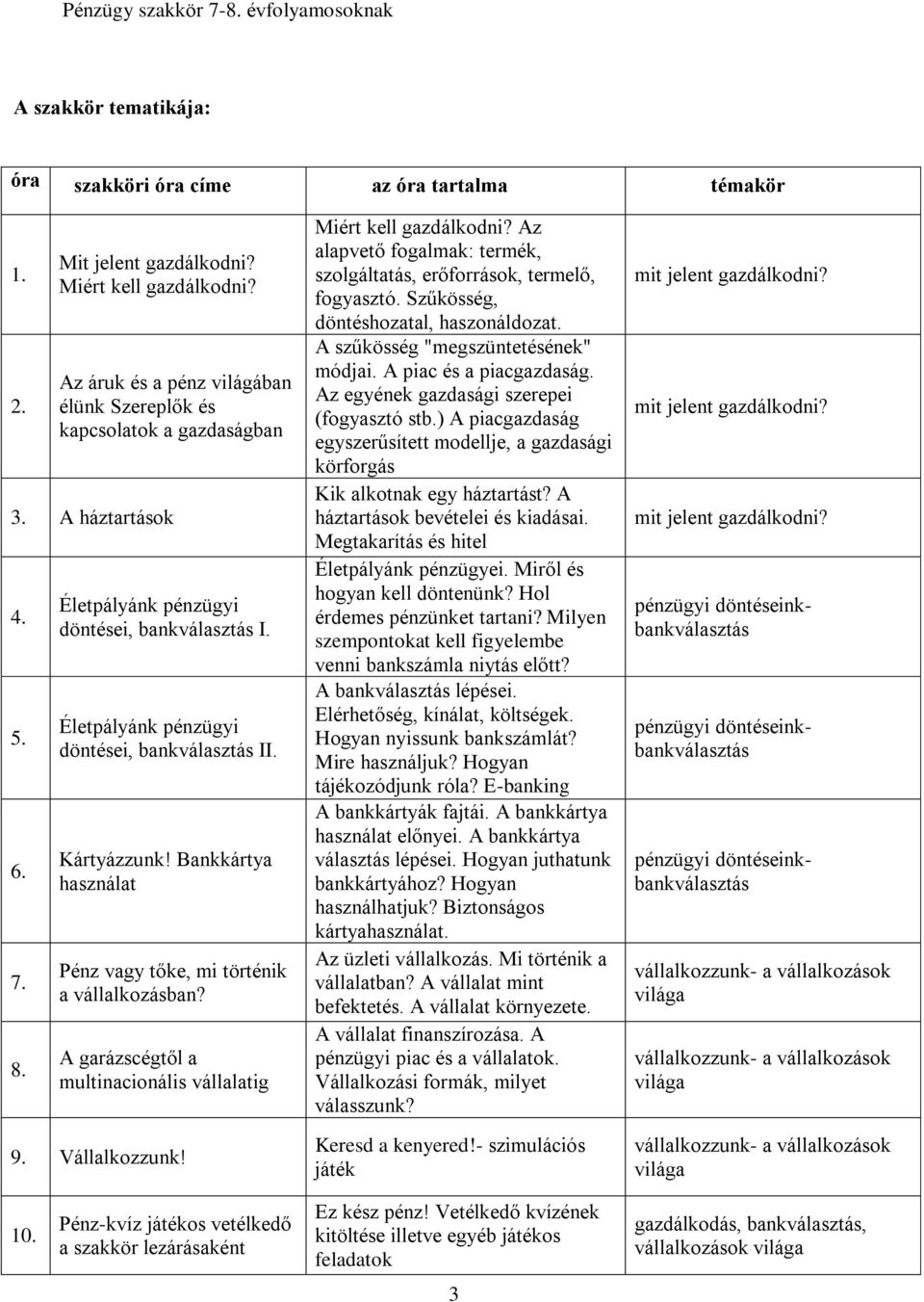 Bankkártya használat Pénz vagy tőke, mi történik a vállalkozásban? A garázscégtől a multinacionális vállalatig 9. Vállalkozzunk! Miért kell gazdálkodni?