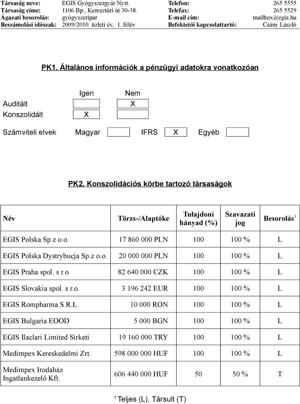 Általános információk a pénzügyi adatokra vonatkozóan Auditált Konszolidált Igen X Nem X Számviteli elvek Magyar IFRS X Egyéb PK2.