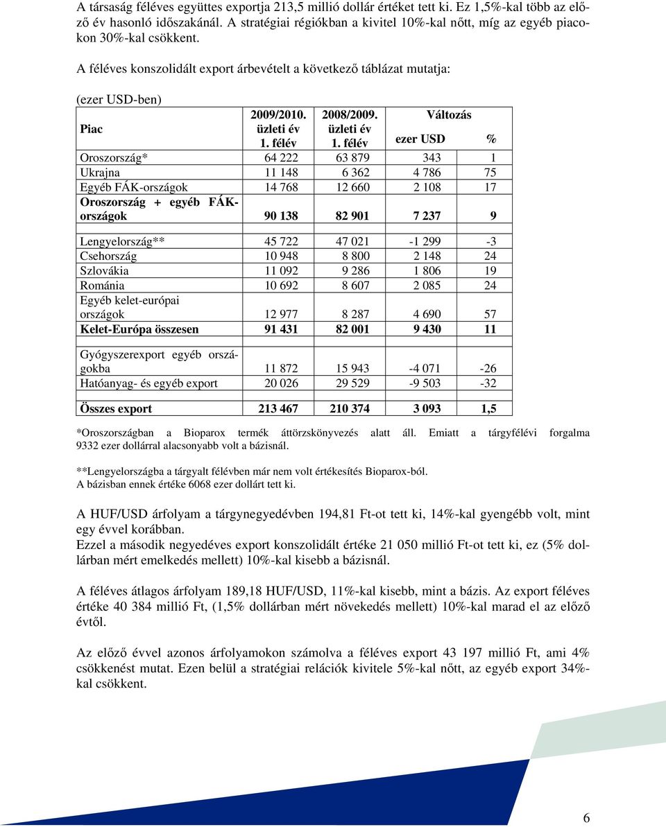 üzleti év 1. félév 2008/2009. üzleti év 1.