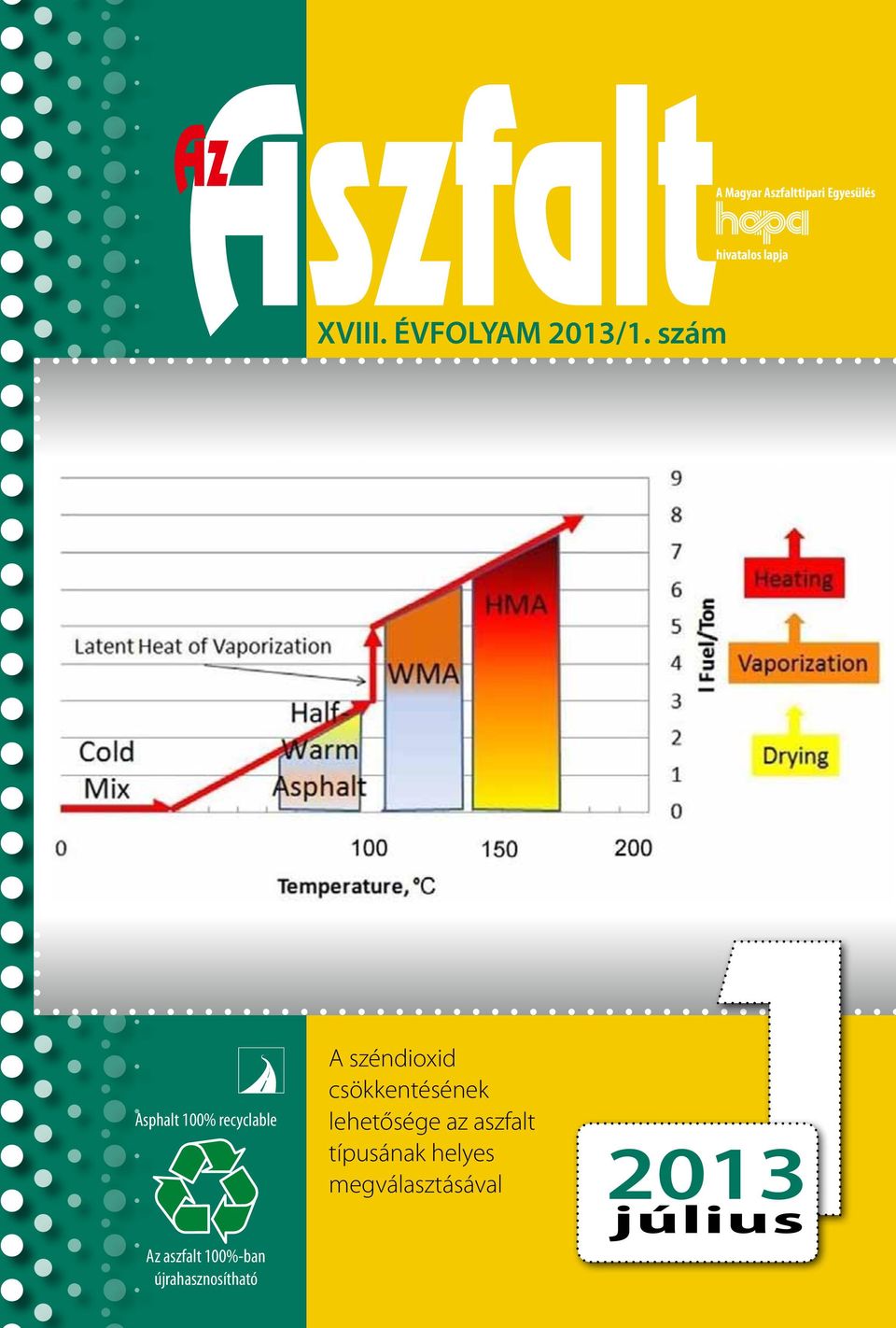 Ez a LTA, ahol a vízszintes tengelyen típusának helyes a hőmérséklet van 2013 feltüntetve.