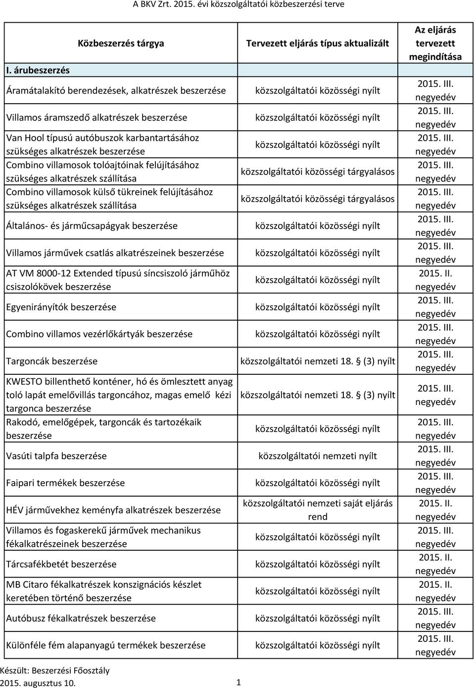 Extended típusú síncsiszoló járműhöz csiszolókövek Egyenirányítók Combino villamos vezérlőkártyák Targoncák KWESTO billenthető konténer, hó és ömlesztett anyag toló lapát emelővillás targoncához,