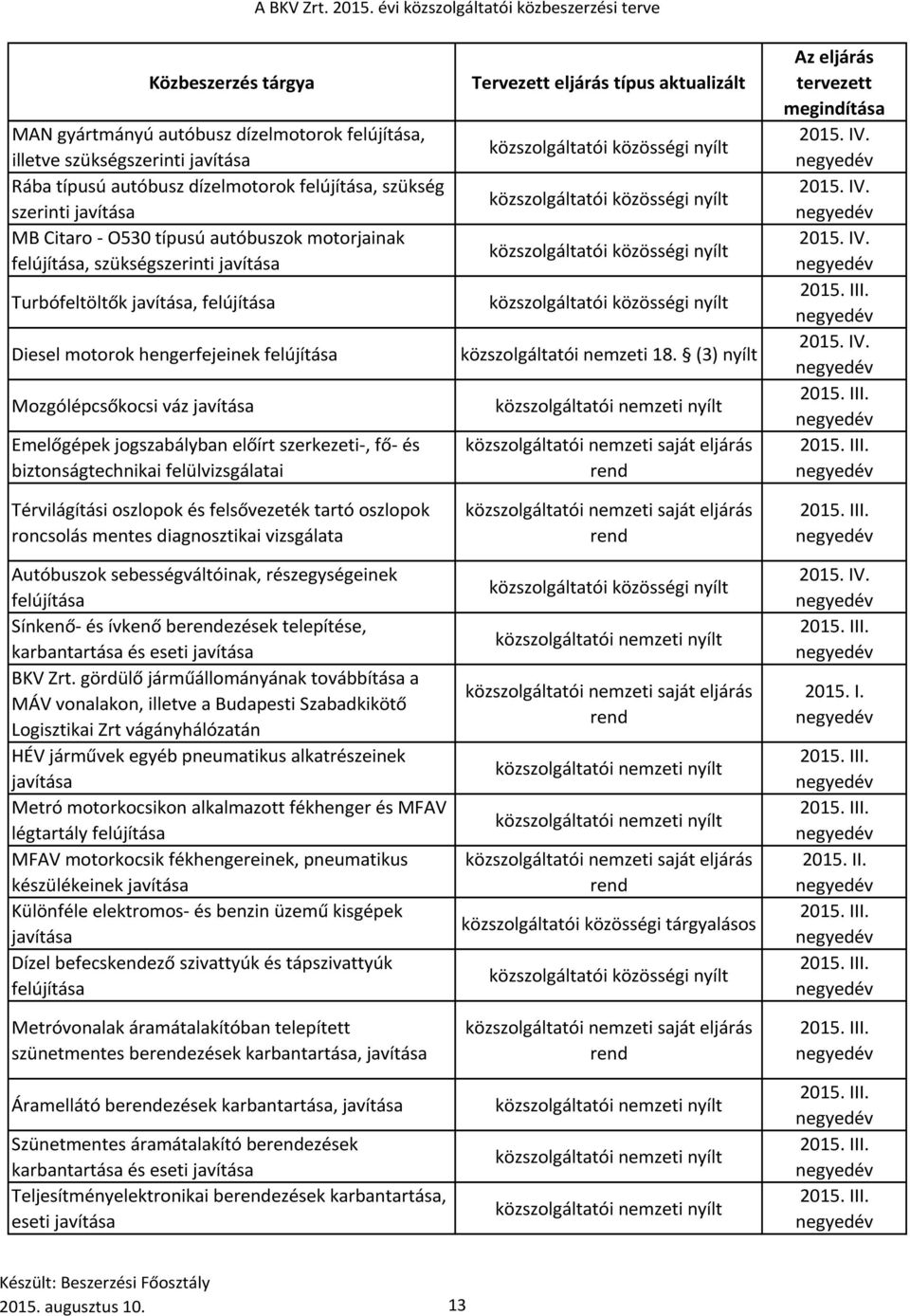 szerkezeti-, fő- és biztonságtechnikai felülvizsgálatai Térvilágítási oszlopok és felsővezeték tartó oszlopok roncsolás mentes diagnosztikai vizsgálata Autóbuszok sebességváltóinak, részegységeinek