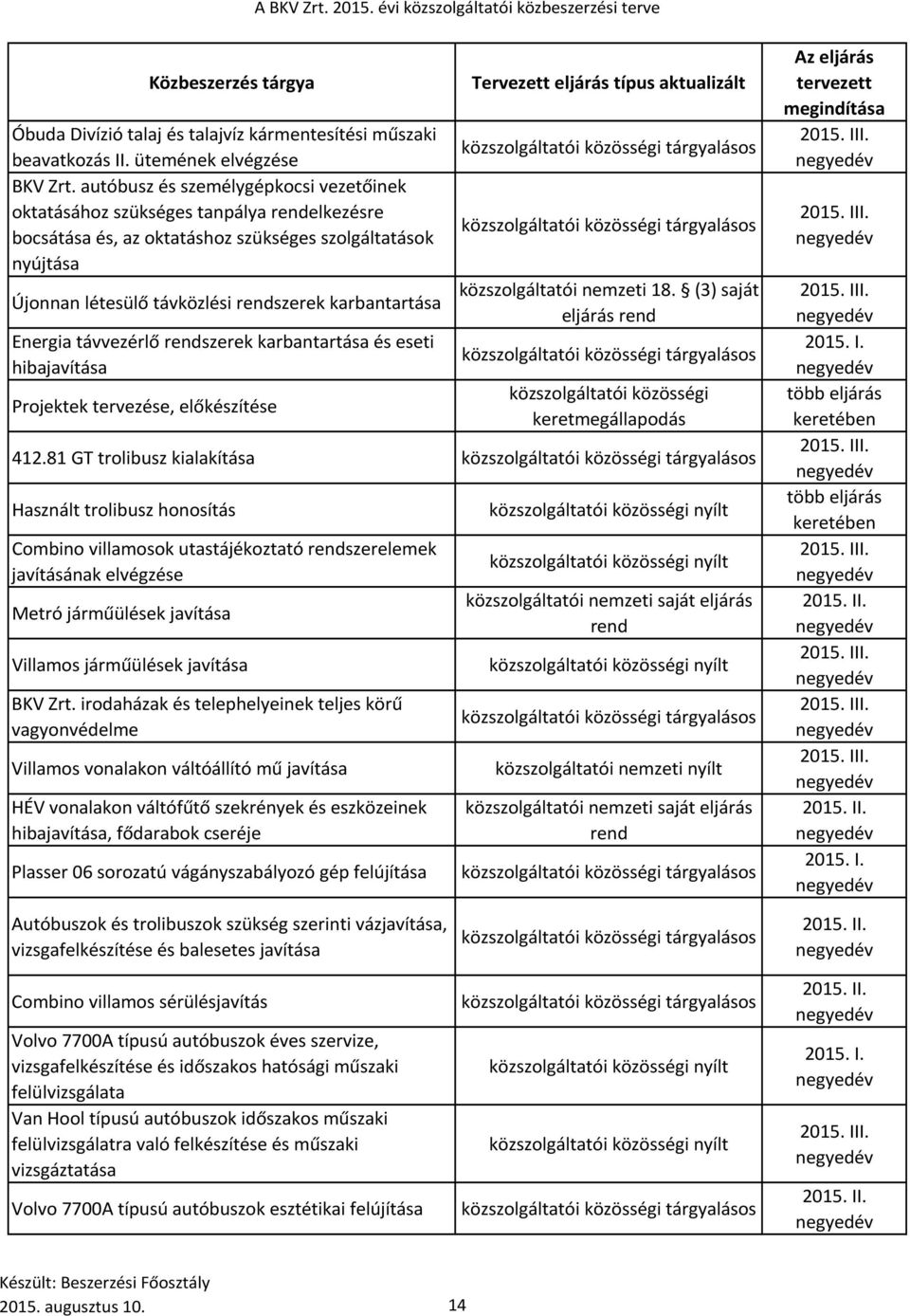 távvezérlő szerek karbantartása és eseti hibajavítása Projektek tervezése, előkészítése közszolgáltatói nemzeti 18. (3) saját eljárás közszolgáltatói közösségi keretmegállapodás 412.