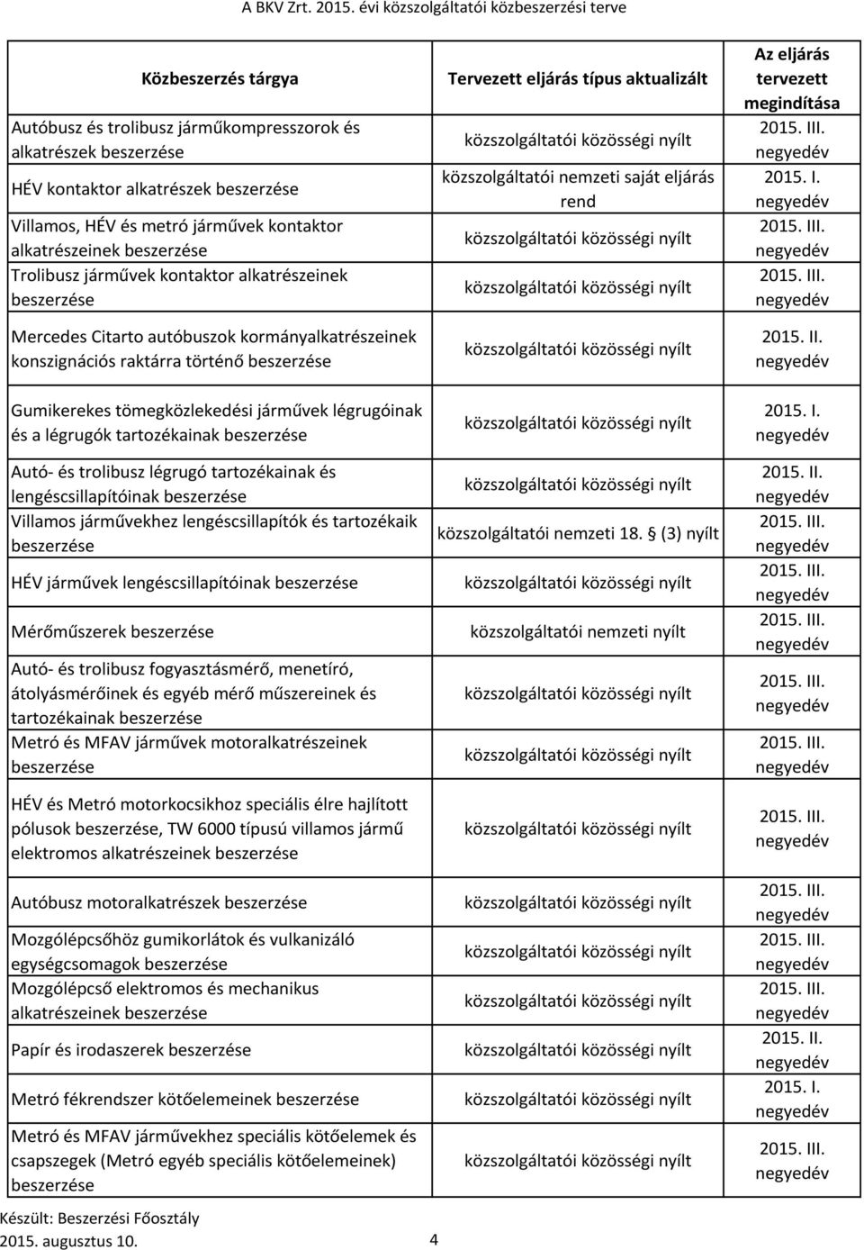 lengéscsillapítóinak Villamos járművekhez lengéscsillapítók és tartozékaik HÉV járművek lengéscsillapítóinak Mérőműszerek Autó- és trolibusz fogyasztásmérő, menetíró, átolyásmérőinek és egyéb mérő