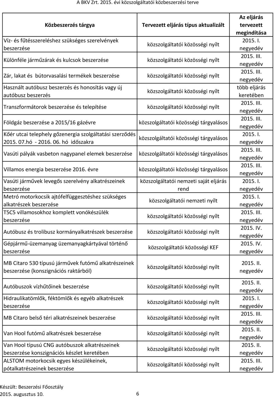 hó időszakra Vasúti pályák vasbeton nagypanel elemek Villamos energia 2016.