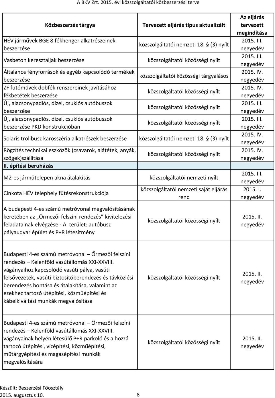 szögek)szállítása II.