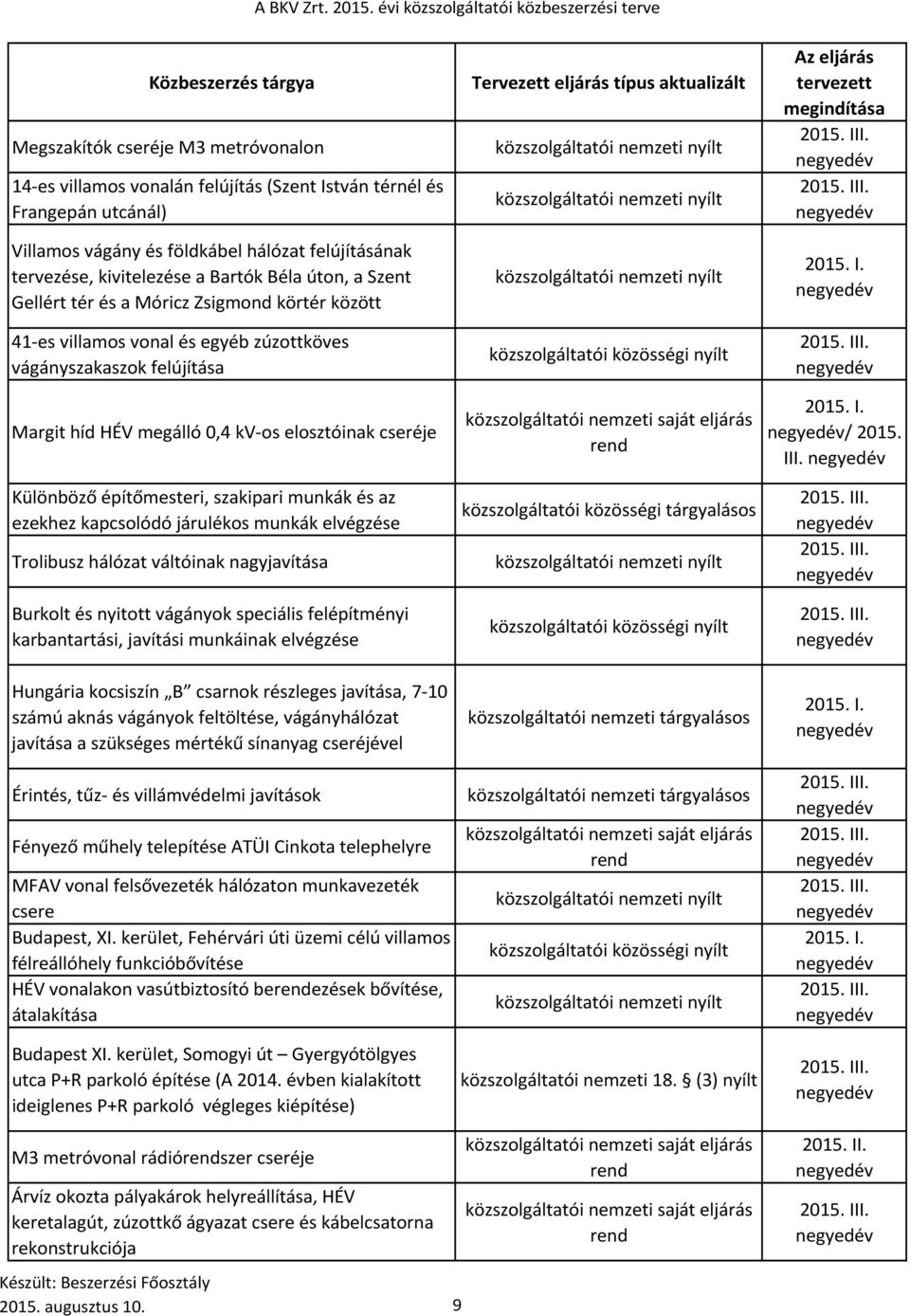 építőmesteri, szakipari munkák és az ezekhez kapcsolódó járulékos munkák elvégzése Trolibusz hálózat váltóinak nagyjavítása Burkolt és nyitott vágányok speciális felépítményi karbantartási, javítási