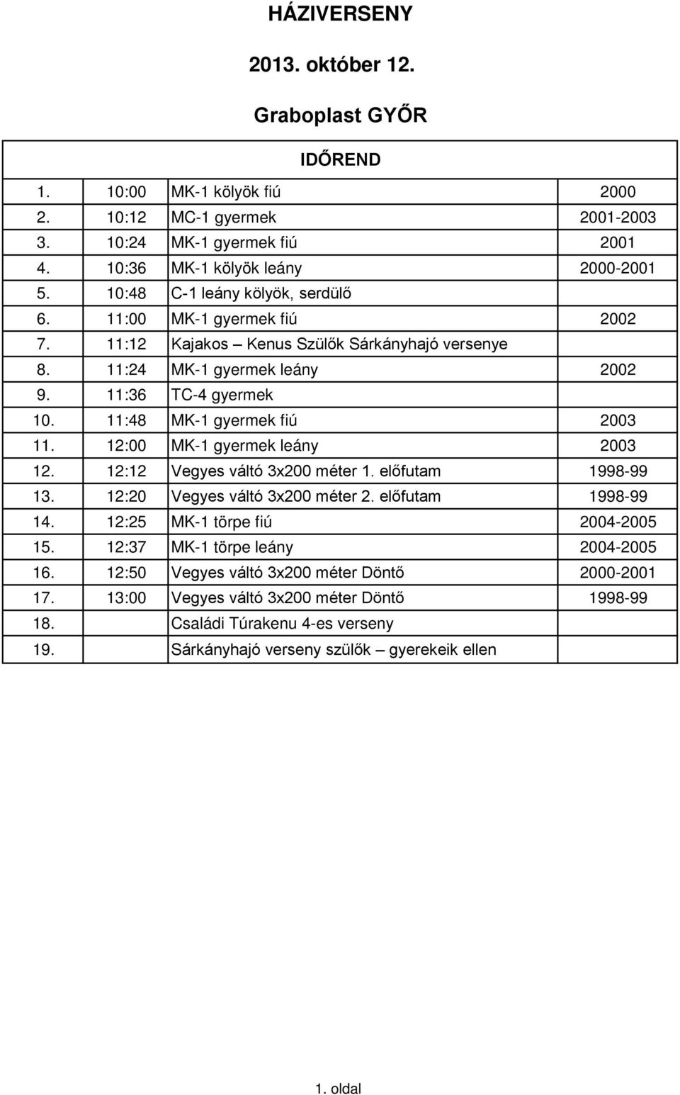11:48 MK-1 gyermek fiú 2003 11. 12:00 MK-1 gyermek leány 2003 12. 12:12 Vegyes váltó 3x200 méter 1. előfutam 1998-99 13. 12:20 Vegyes váltó 3x200 méter 2. előfutam 1998-99 14.