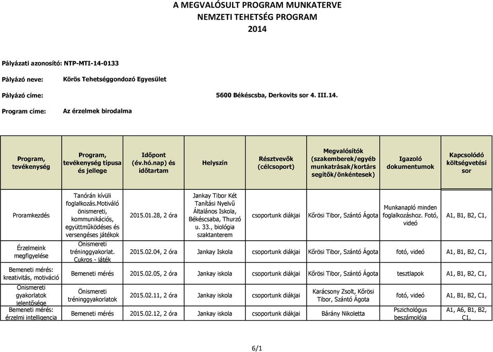 Program címe: Az érzelmek birodalma típusa Proramkezdés Érzelmeink megfigyelése Bemeneti mérés: kreativitás, motiváció gyakorlatok jelentősége Bemeneti mérés: érzelmi intelligencia Tanórán kívüli