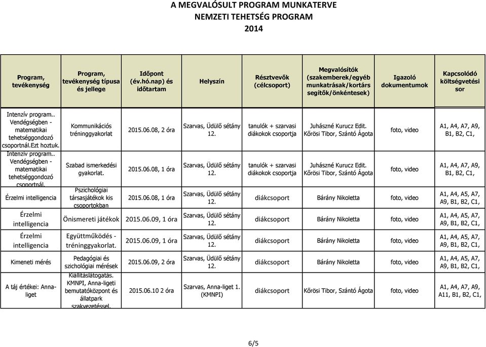 08, 1 óra 2015.06.08, 1 óra játékok 2015.06.09, 1 óra tanulók + szarvasi diákokok ja Juhászné Kurucz Edit.