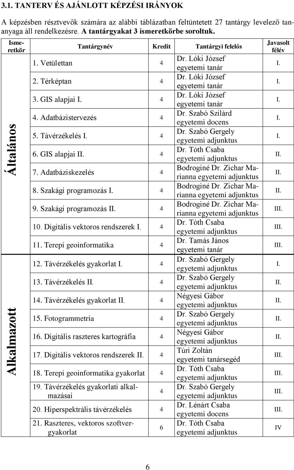 GIS alapjai II. 4 7. Adatbáziskezelés 4 8. Szakági programozás I. 4 9. Szakági programozás II. 4 10. Digitális vektoros rendszerek I. 4 11. Terepi geoinformatika 4 12. Távérzékelés gyakorlat I. 4 13.