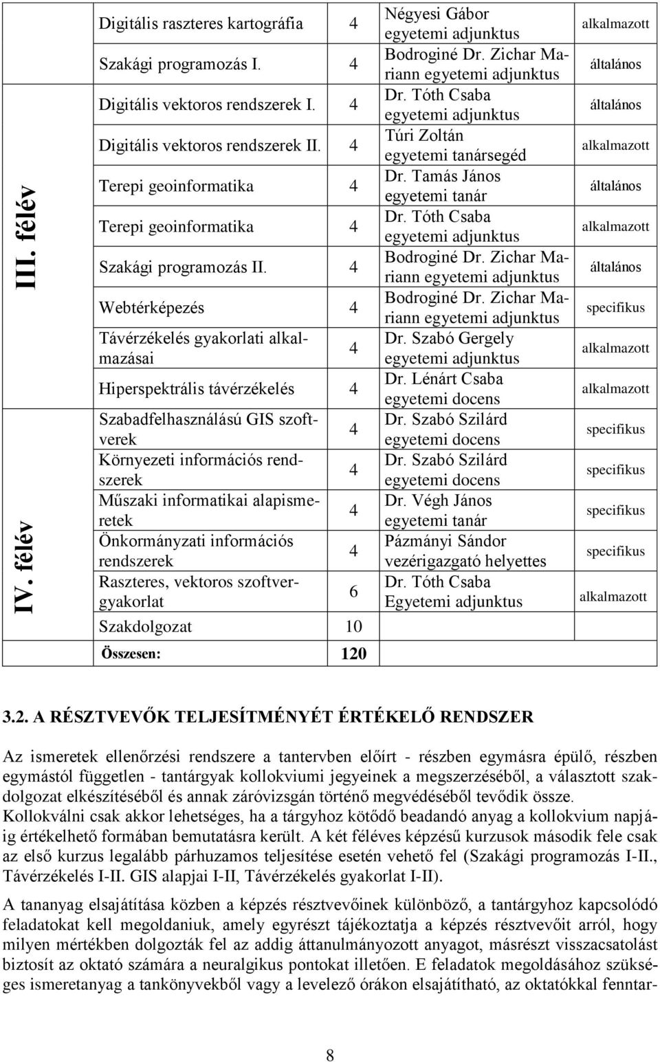 4 Webtérképezés 4 Távérzékelés gyakorlati alkalmazásai Hiperspektrális távérzékelés 4 Szabadfelhasználású GIS szoftverek 4 Környezeti információs rendszerek 4 Műszaki informatikai alapismeretek 4