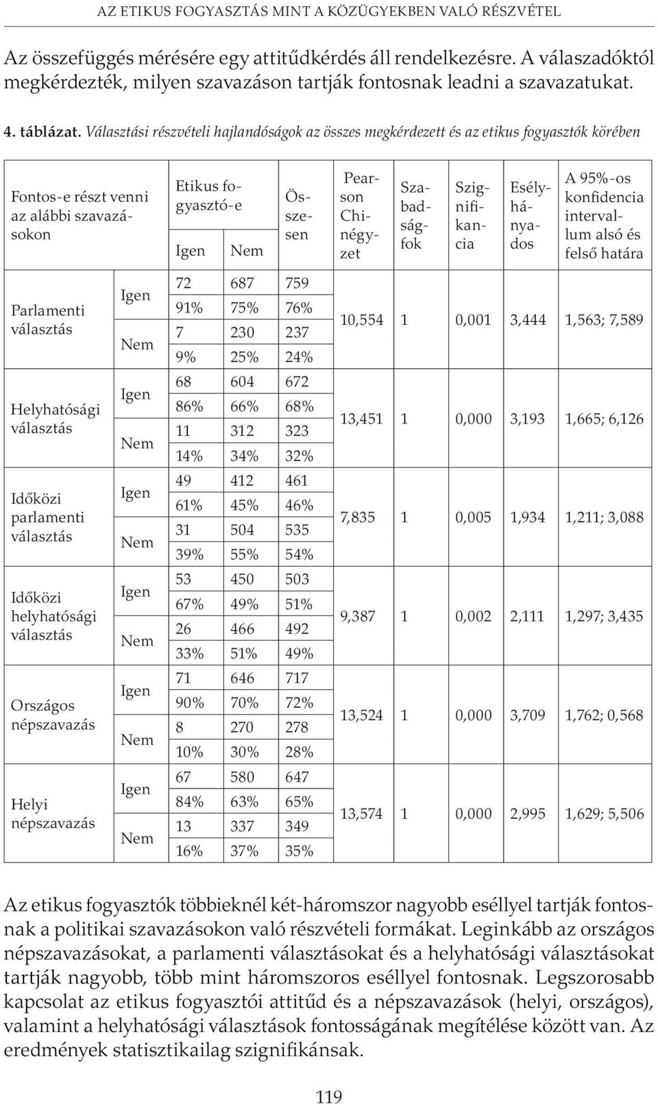 Választási részvételi hajlandóságok az összes megkérdezett és az etikus fogyasztók körében Fontos-e részt venni az alábbi szavazásokon Parlamenti választás Helyhatósági választás Idõközi parlamenti