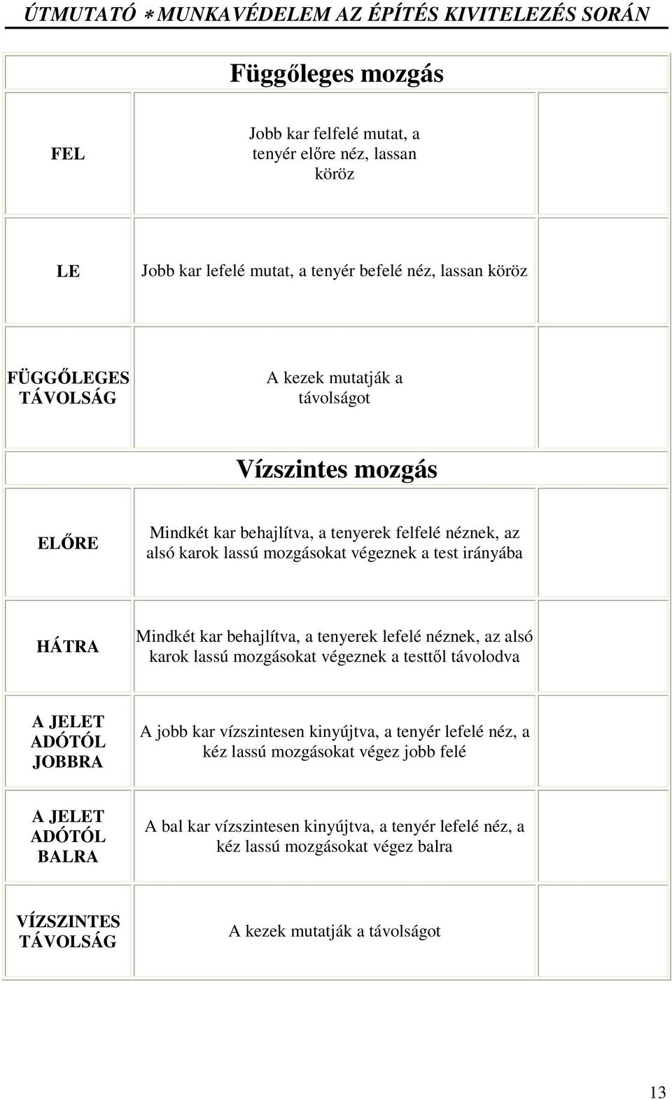 tenyerek lefelé néznek, az alsó karok lassú mozgásokat végeznek a testtl távolodva A JELET ADÓTÓL JOBBRA A JELET ADÓTÓL BALRA A jobb kar vízszintesen kinyújtva, a tenyér lefelé