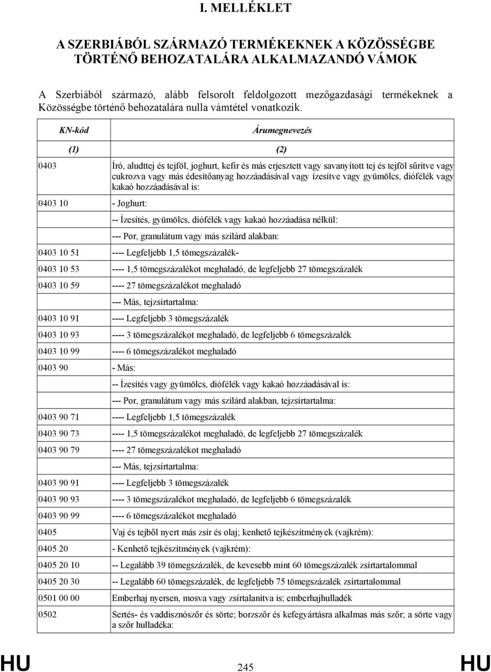 KN-kód Árumegnevezés (1) (2) 0403 Író, aludttej és tejföl, joghurt, kefir és más erjesztett vagy savanyított tej és tejföl sűrítve vagy cukrozva vagy más édesítőanyag hozzáadásával vagy ízesítve vagy