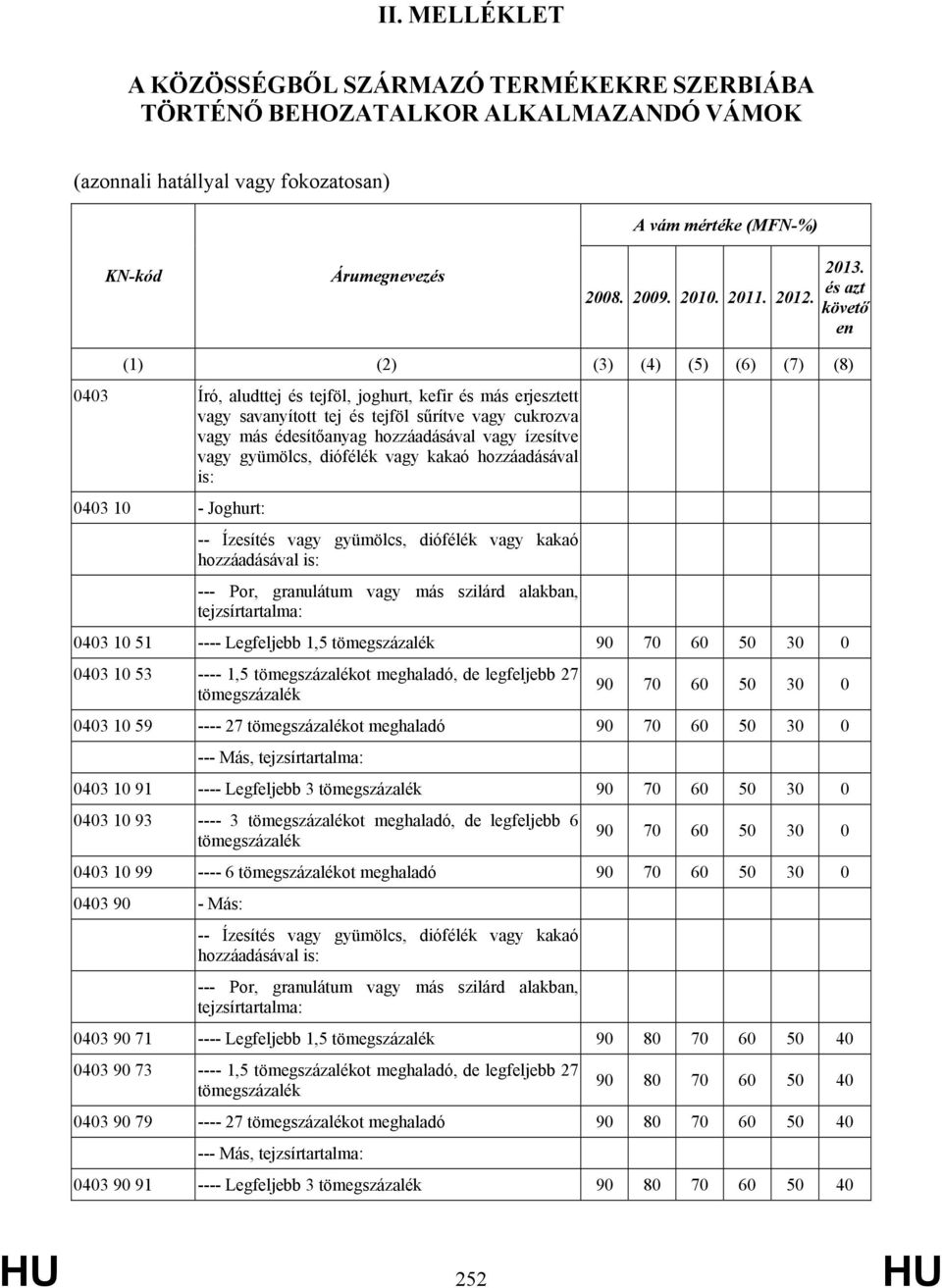 és azt követő en (1) (2) (3) (4) (5) (6) (7) (8) 0403 Író, aludttej és tejföl, joghurt, kefir és más erjesztett vagy savanyított tej és tejföl sűrítve vagy cukrozva vagy más édesítőanyag