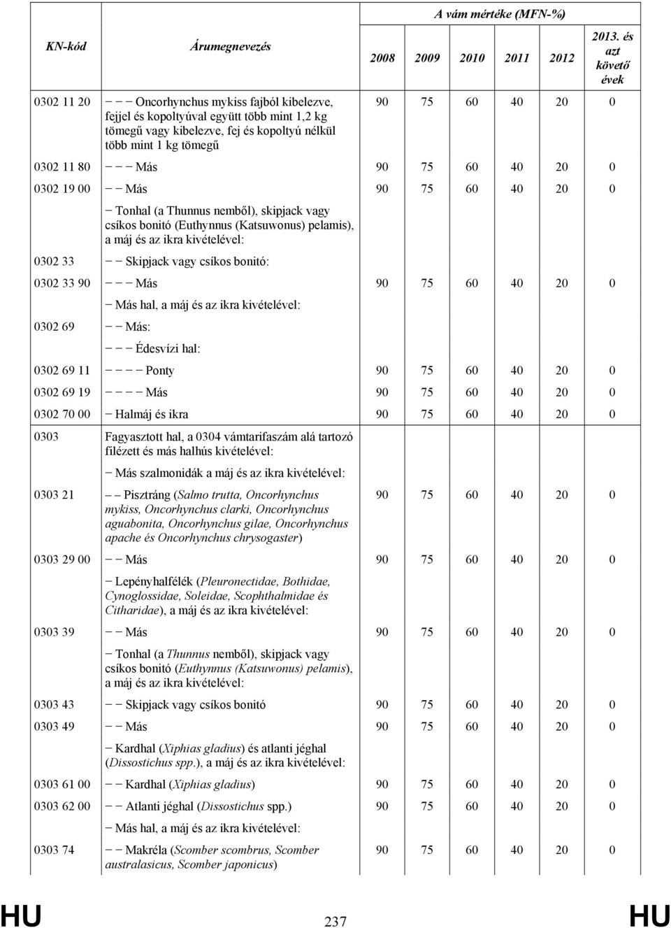 és azt követő évek 90 75 60 40 20 0 0302 11 80 Más 90 75 60 40 20 0 0302 19 00 Más 90 75 60 40 20 0 Tonhal (a Thunnus nemből), skipjack vagy csíkos bonitó (Euthynnus (Katsuwonus) pelamis), a máj és