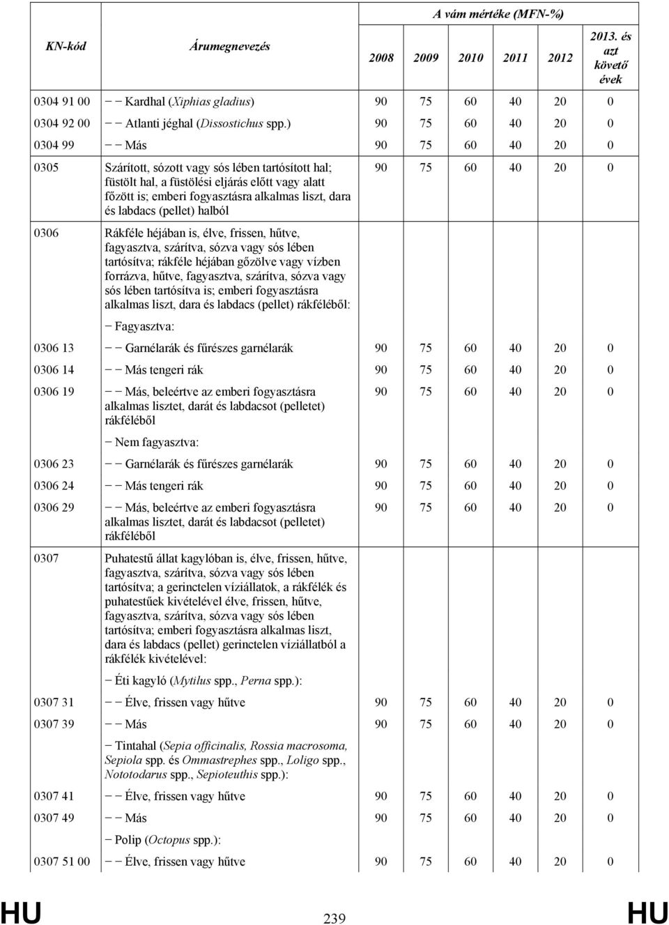 dara és labdacs (pellet) halból 0306 Rákféle héjában is, élve, frissen, hűtve, fagyasztva, szárítva, sózva vagy sós lében tartósítva; rákféle héjában gőzölve vagy vízben forrázva, hűtve, fagyasztva,