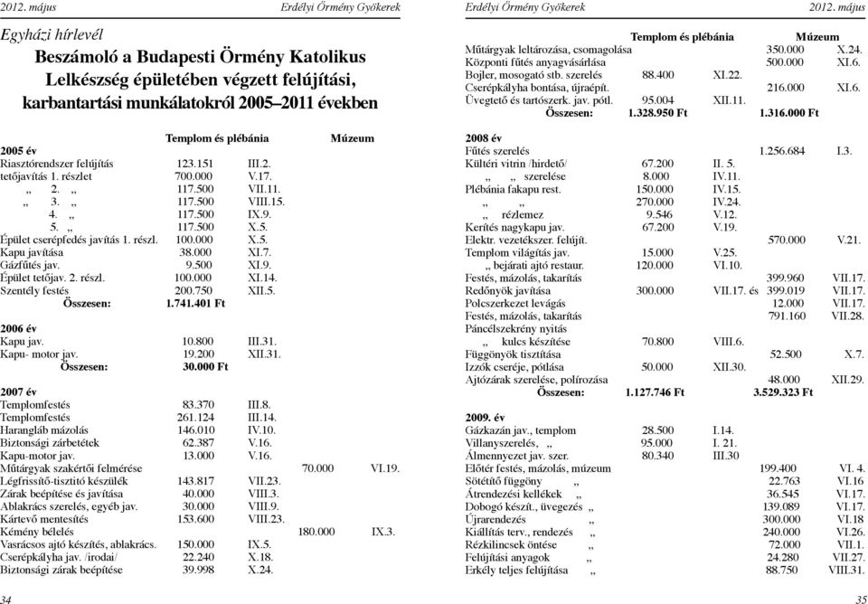 000 XI.7. Gázfűtés jav. 9.500 XI.9. Épület tetőjav. 2. részl. 100.000 XI.14. Szentély festés 200.750 XII.5. Összesen: 1.741.401 Ft 2006 év Kapu jav. 10.800 III.31. Kapu- motor jav. 19.200 XII.31. Összesen: 30.