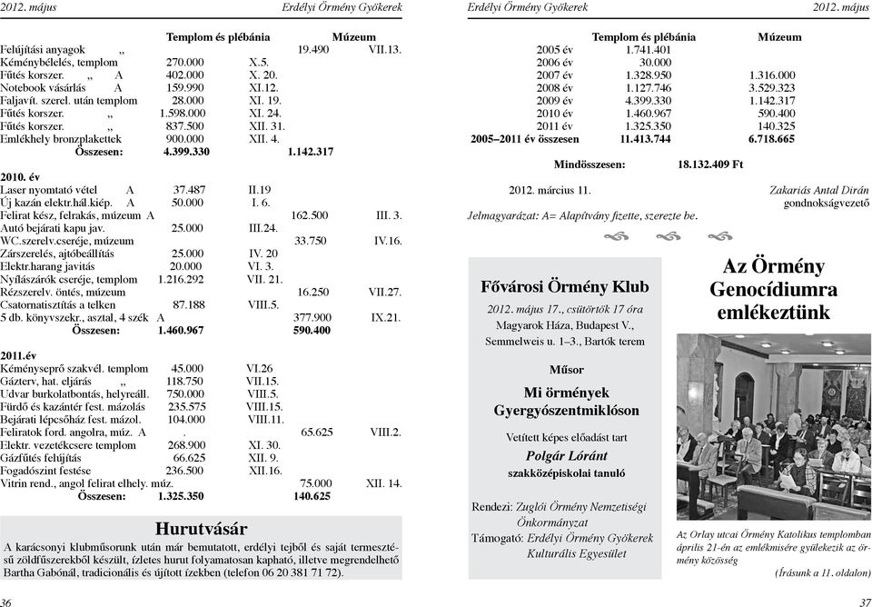 19 Új kazán elektr.hál.kiép. A 50.000 I. 6. Felirat kész, felrakás, múzeum A 162.500 III. 3. Autó bejárati kapu jav. 25.000 III.24. WC.szerelv.cseréje, múzeum 33.750 IV.16. Zárszerelés, ajtóbeállítás 25.