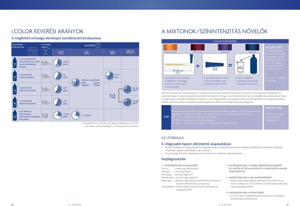 hajszínezésre Ôsz haj 50%-os fedésére Árnyalásra 1 : 2 normál festés 25-35 35 35* 35* 15- hatóidô elsô festés hajhossz és vég 15 hajtô 35 összesen 50 15 - ôszhaj fedés 1 : 2 35-45 High-Lift 0 Series