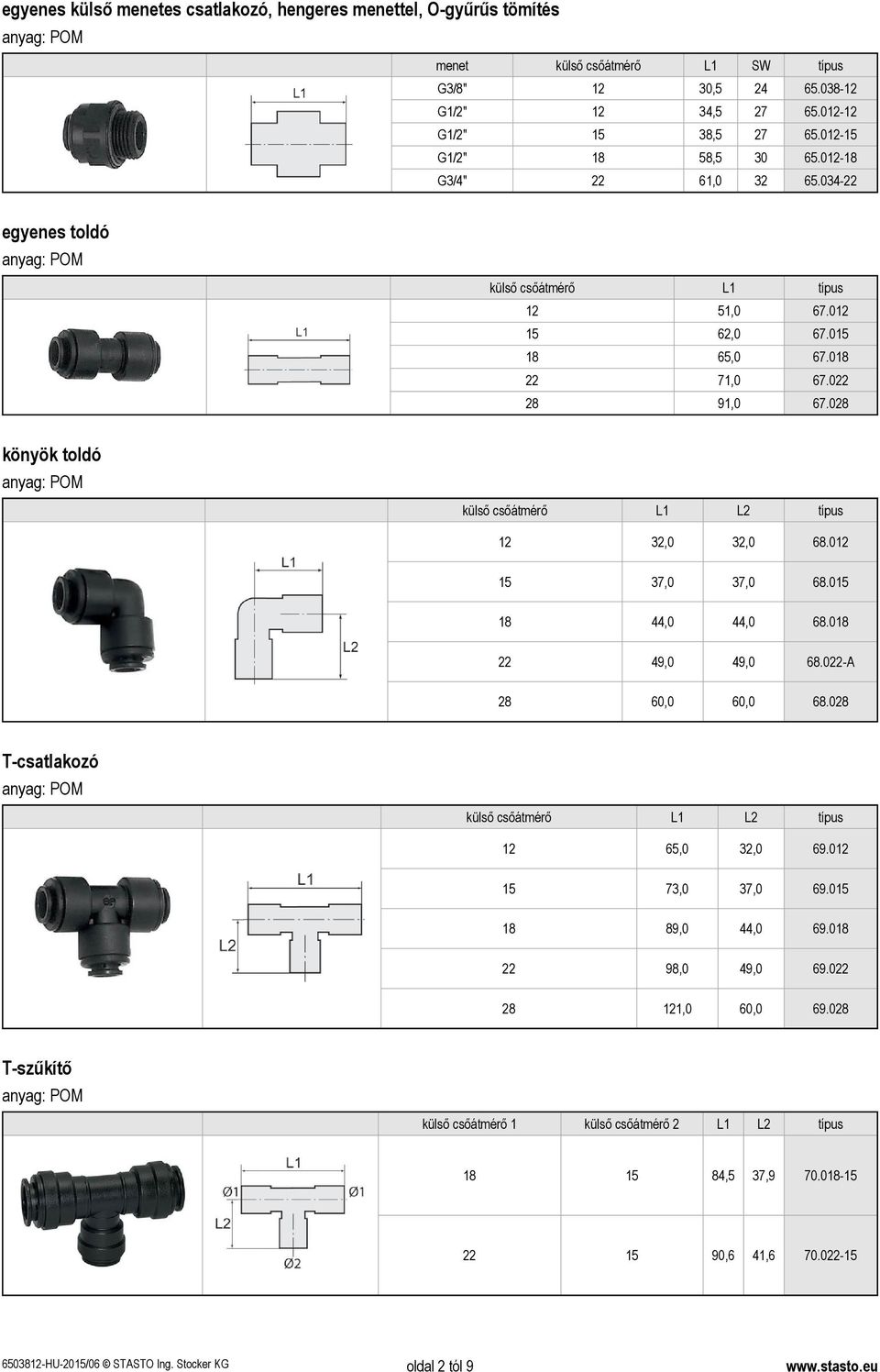 028 könyök toldó külső csőátmérő L1 L2 típus 12 32,0 32,0 68.012 15 37,0 37,0 68.015 18 44,0 44,0 68.018 22 49,0 49,0 68.022-A 28 60,0 60,0 68.