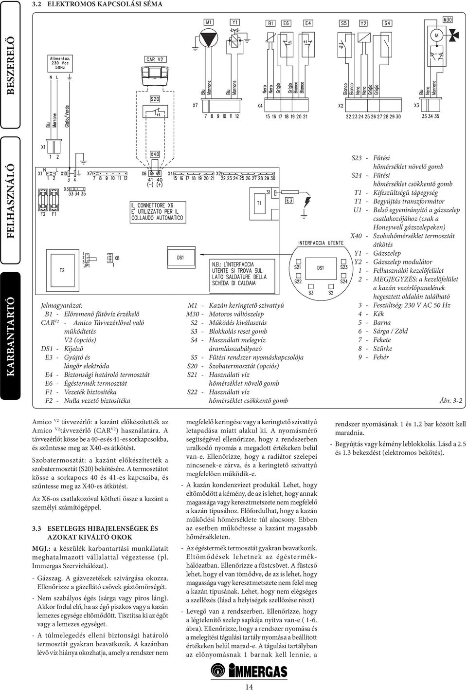 - Blokkolás reset gomb S4 - Használati melegvíz áramlásszabályozó S5 - Fűtési rendszer nyomáskapcsolója S20 - Szobatermosztát (opciós) S21 - Használati víz hőmérséklet növelő gomb S22 - Használati