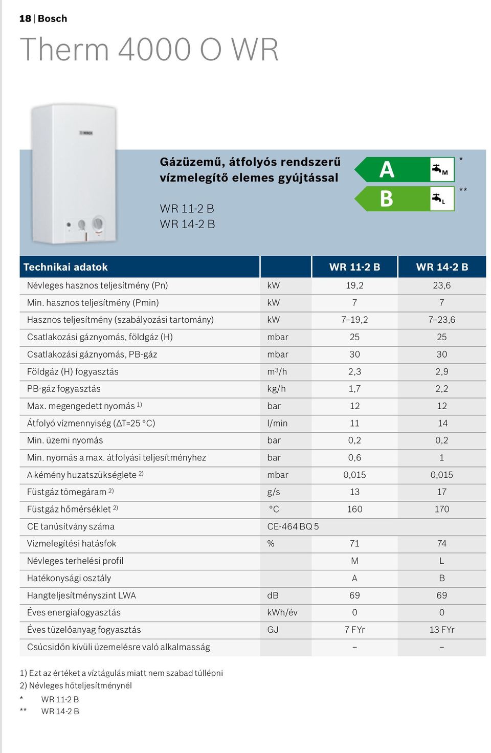 fogyasztás m 3 /h 2,3 2,9 PB-gáz fogyasztás kg/h 1,7 2,2 Max. megengedett nyomás 1) bar 12 12 Átfolyó vízmennyiség ( T=25 C) l/min 11 14 Min. üzemi nyomás bar 0,2 0,2 Min. nyomás a max.