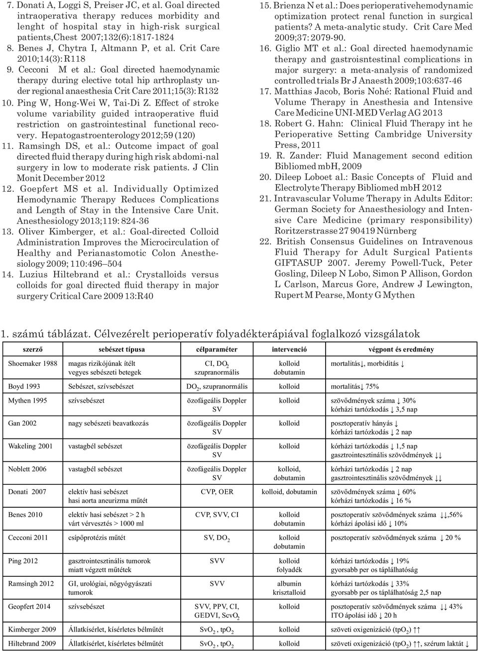 : Goal directed haemodynamic therapy during elective total hip arthroplasty under regional anaesthesia Crit Care 011;15(3): R13 10. Ping W, Hong-Wei W, Tai-Di Z.