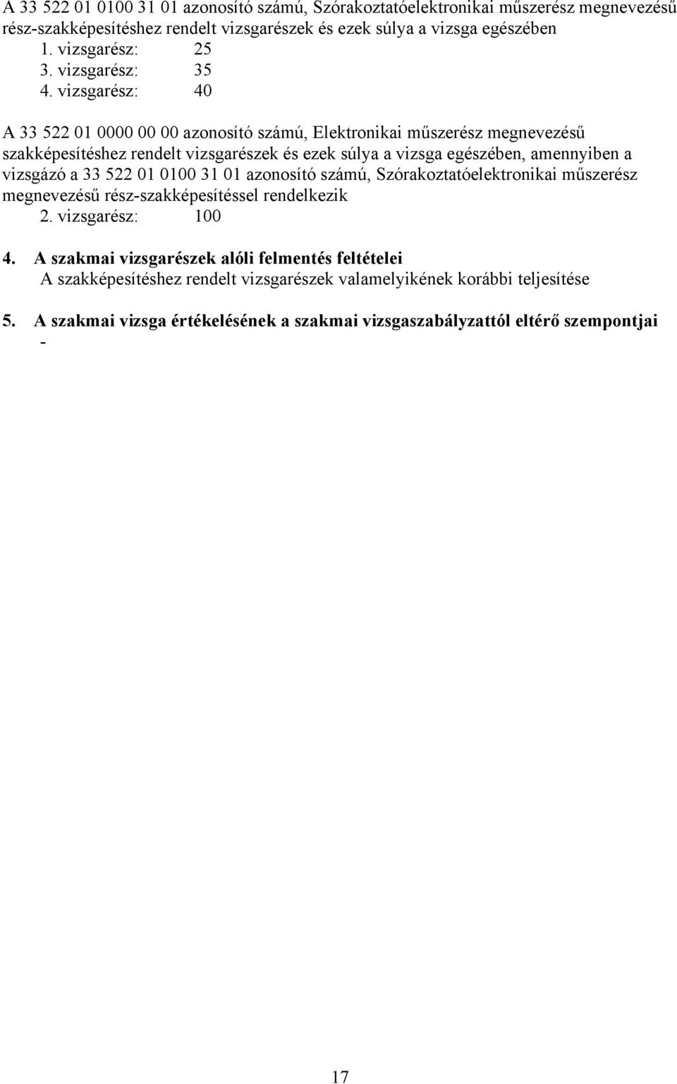 vizsgarész: 40 33 522 01 0000 00 00 azonosító számú, Elektronikai műszerész megnevezésű szakképesítéshez rendelt vizsgarészek és ezek súlya a vizsga egészében, amennyiben a vizsgázó