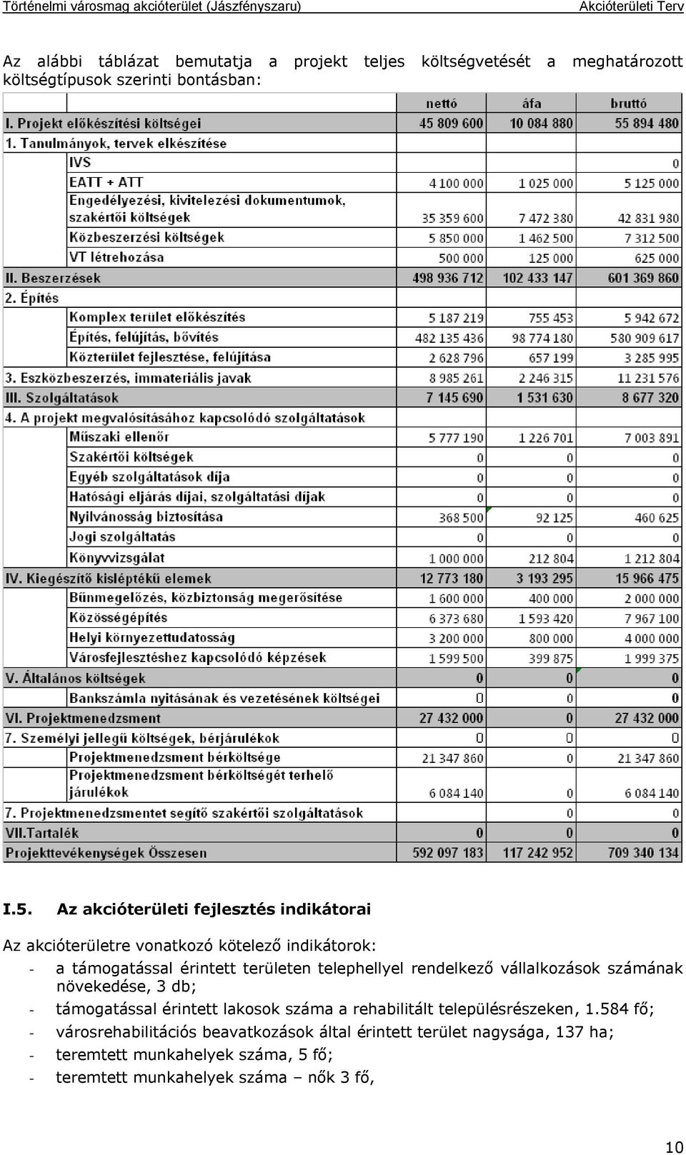 telephellyel rendelkező vállalkozások számának növekedése, 3 db; - támogatással érintett lakosok száma a rehabilitált településrészeken,