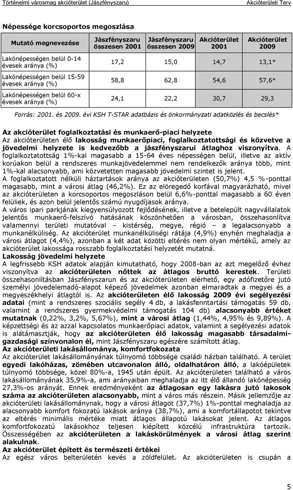 évi KSH T-STAR adatbázis és önkormányzati adatközlés és becslés* Az akcióterület foglalkoztatási és munkaerő-piaci helyzete Az akcióterületen élő lakosság munkaerőpiaci, foglalkoztatottsági és