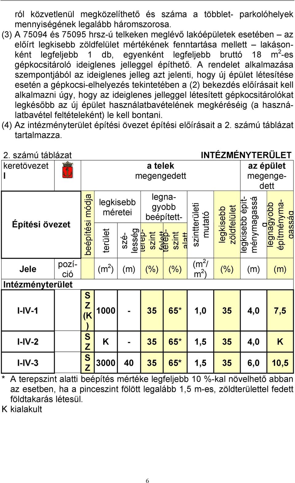 gépkocsitároló ideiglenes jelleggel építhető.