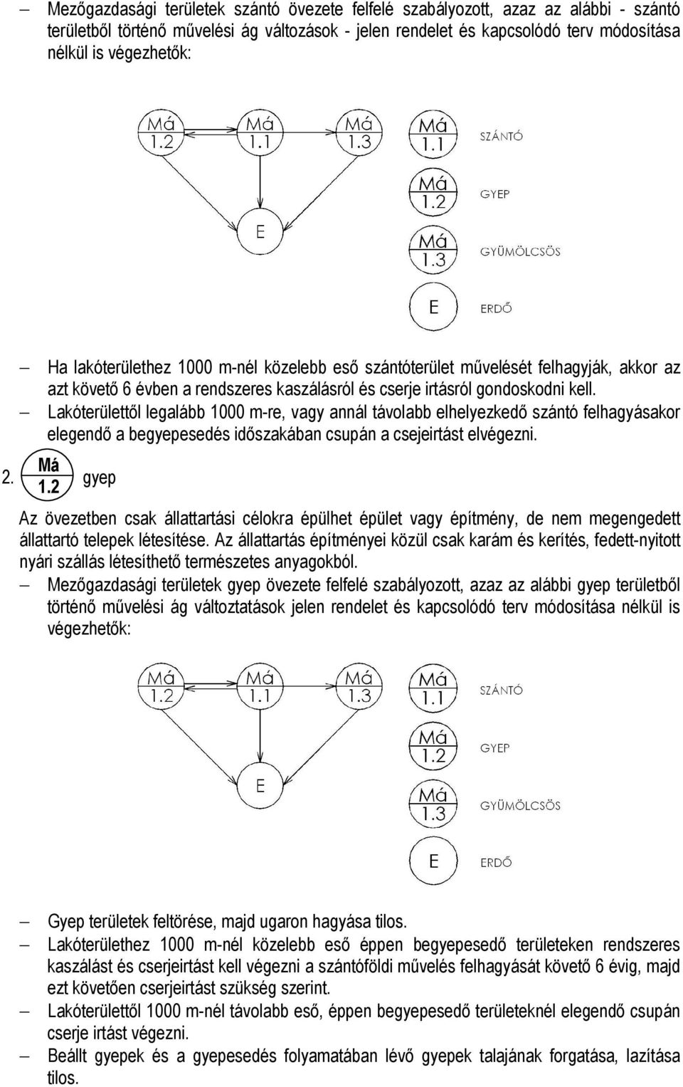 Lakóterülettől legalább 1000 m-re, vagy annál távolabb elhelyezkedő szántó felhagyásakor elegendő a begyepesedés időszakában csupán a csejeirtást elvégezni. Má 1.