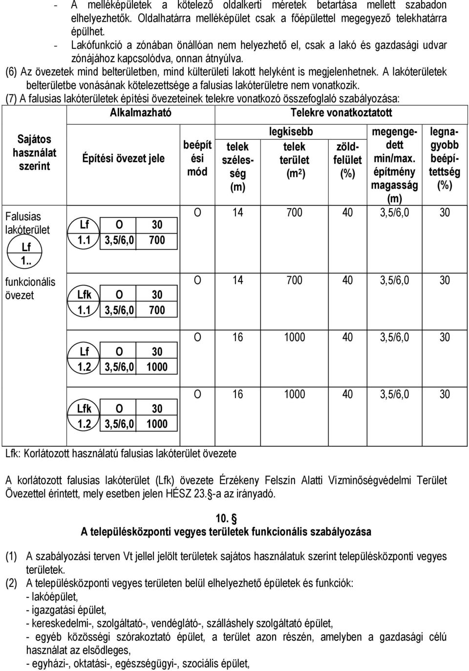 (6) Az övezetek mind belterületben, mind külterületi lakott helyként is megjelenhetnek. A lakóterületek belterületbe vonásának kötelezettsége a falusias lakóterületre nem vonatkozik.