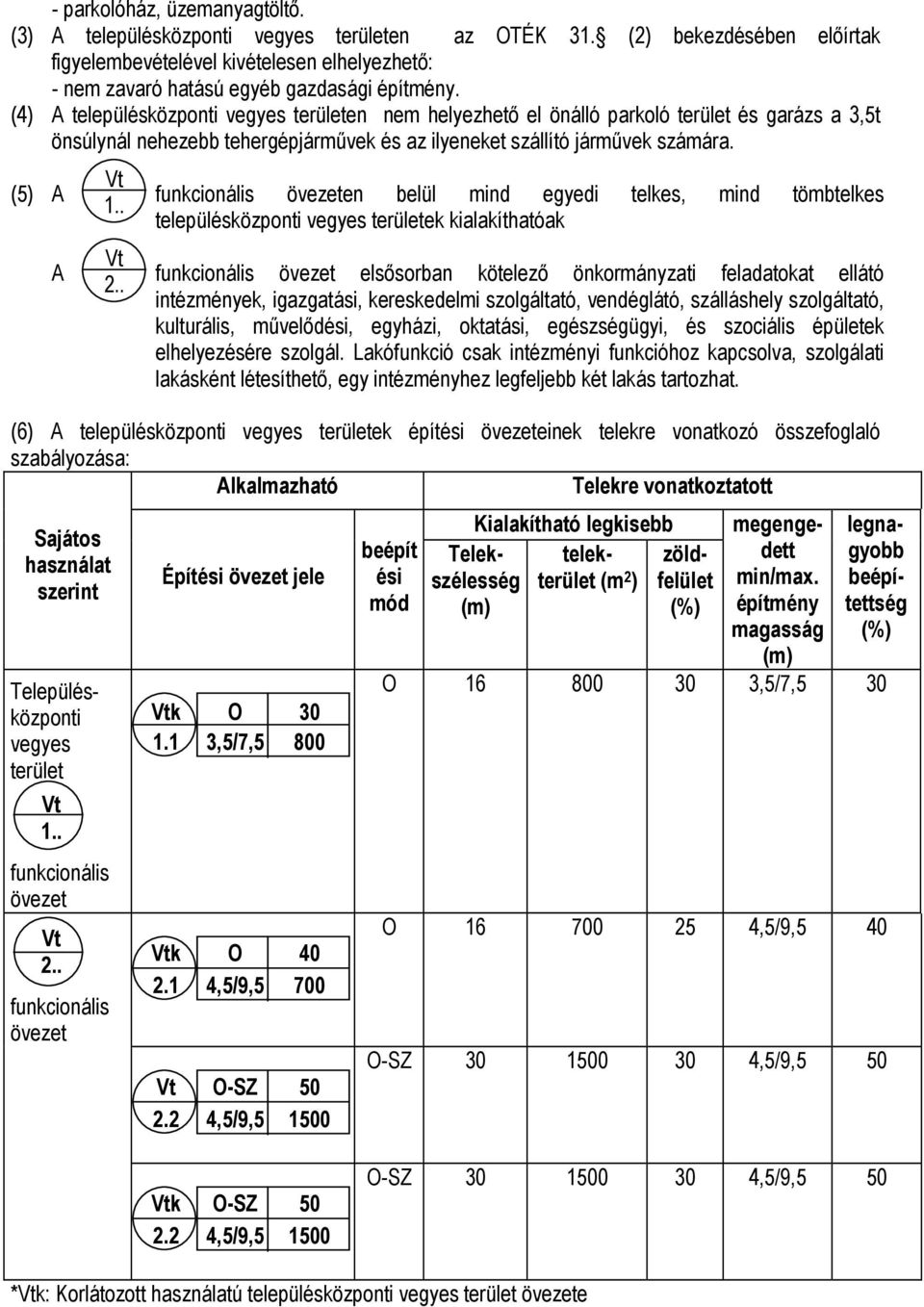 . funkcionális övezeten belül mind egyedi telkes, mind tömbtelkes településközponti vegyes területek kialakíthatóak funkcionális övezet elsősorban kötelező önkormányzati feladatokat ellátó