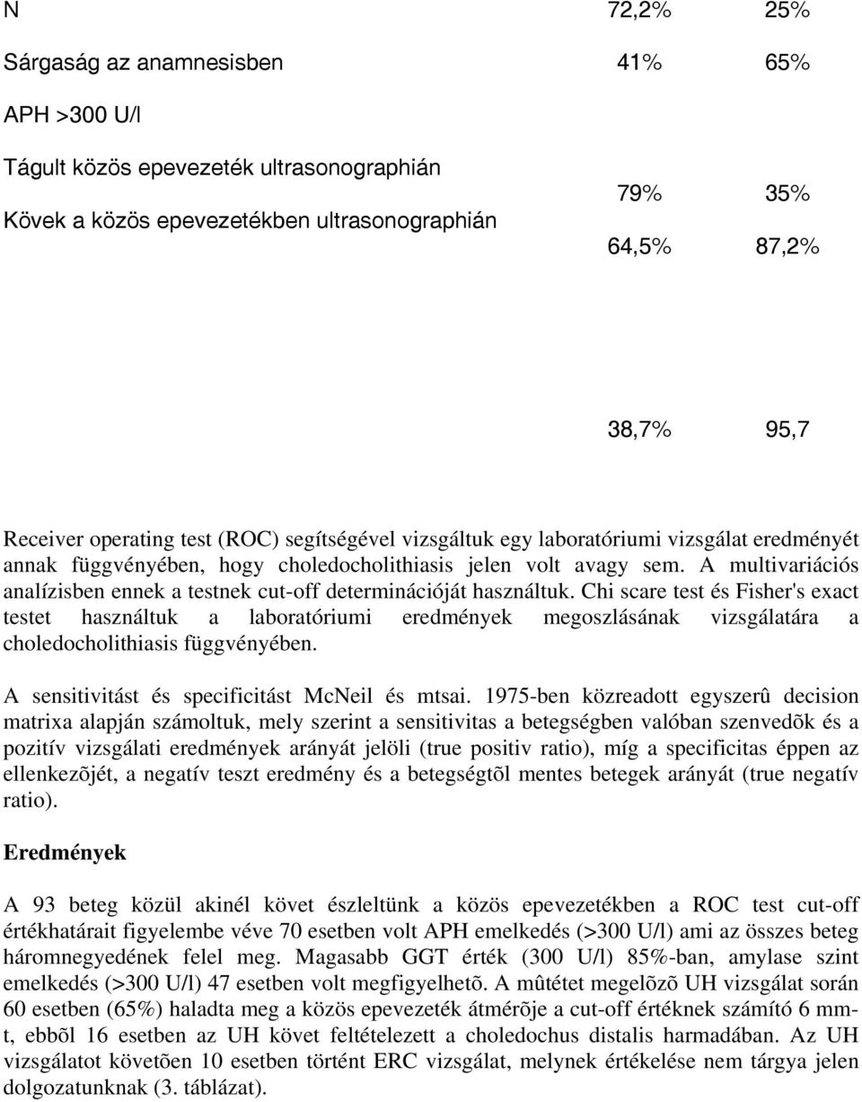 A multivariációs analízisben ennek a testnek cut-off determinációját használtuk.