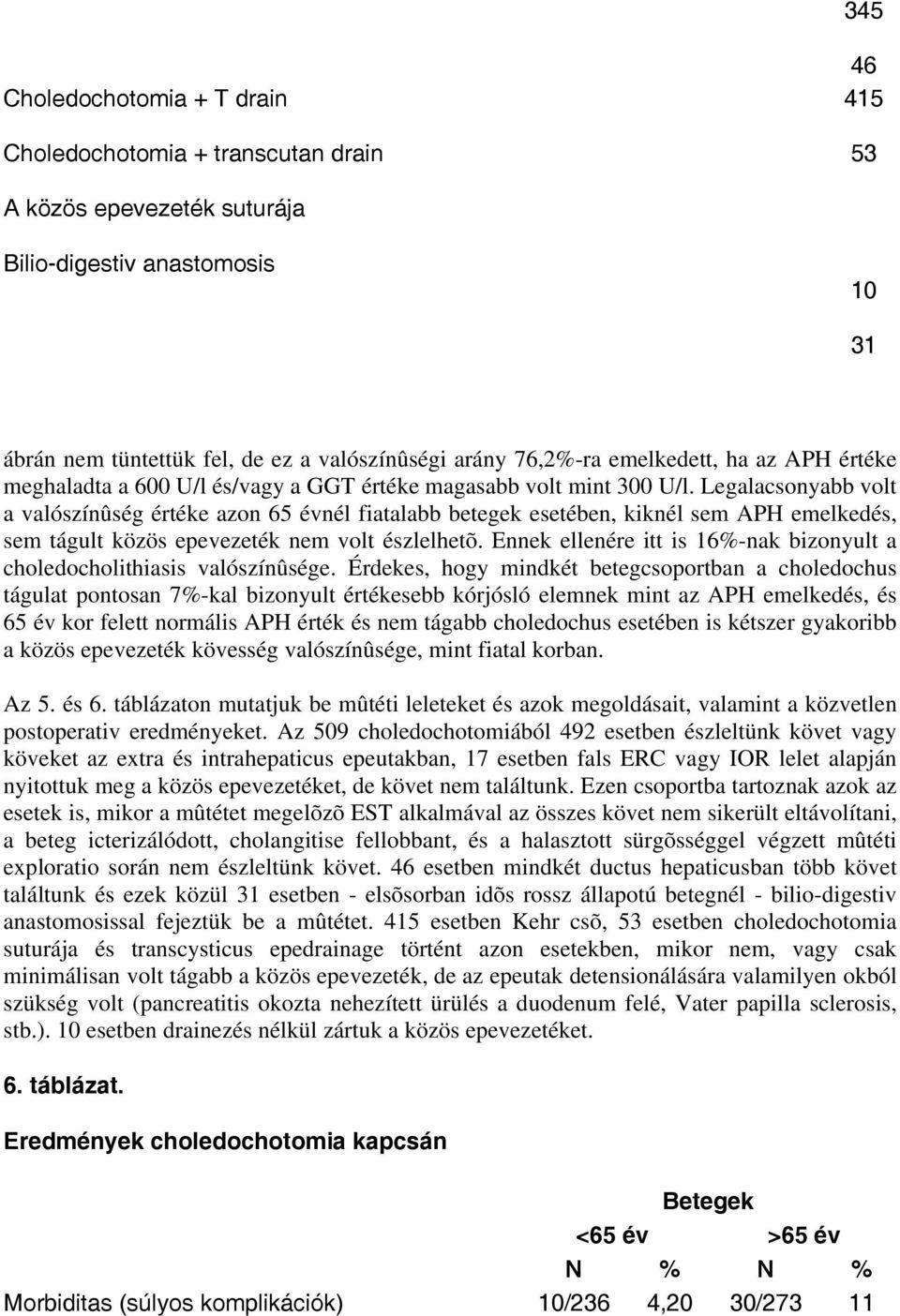 Legalacsonyabb volt a valószínûség értéke azon 65 évnél fiatalabb betegek esetében, kiknél sem APH emelkedés, sem tágult közös epevezeték nem volt észlelhetõ.