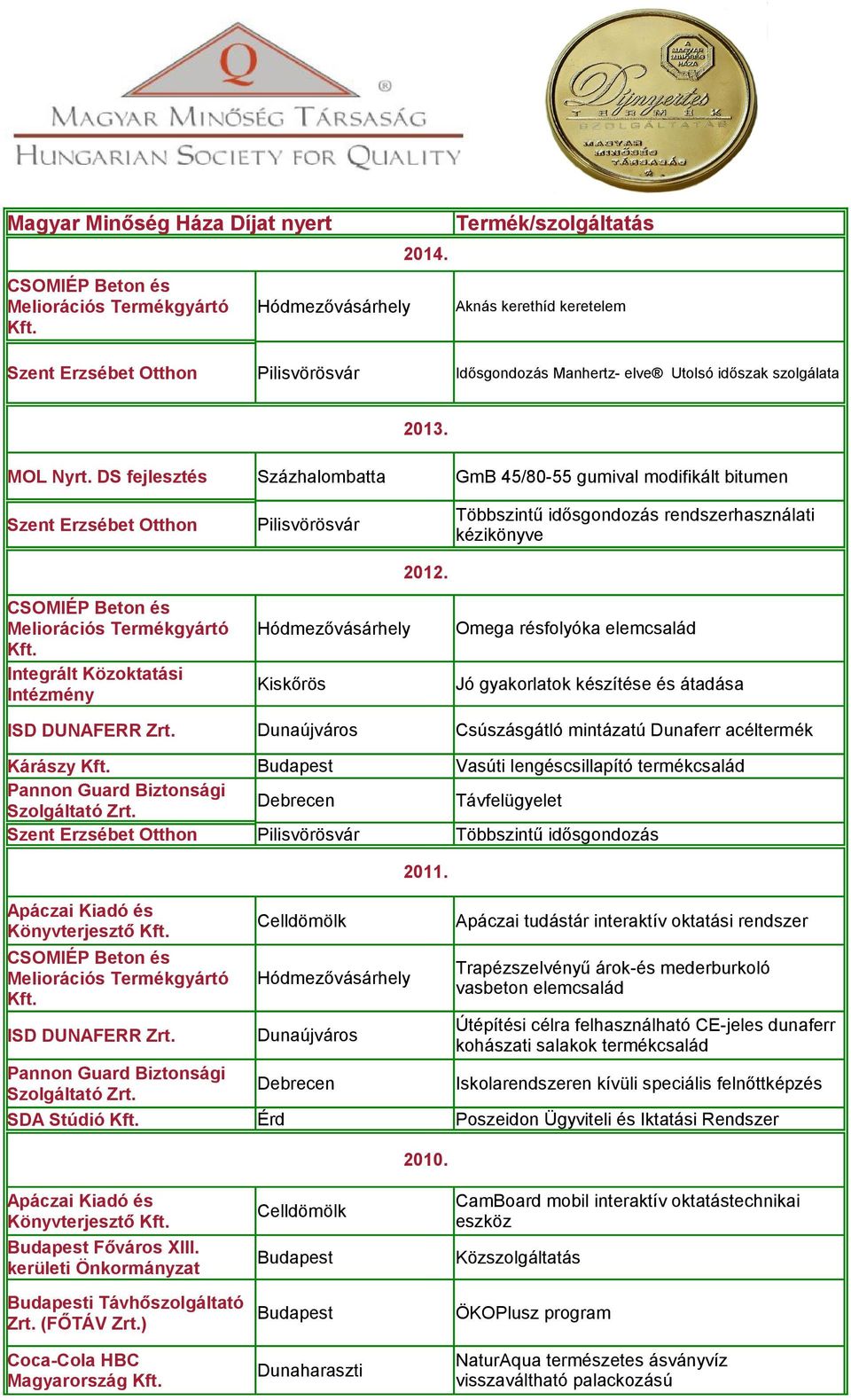 DS fejlesztés Szent Erzsébet Otthon Százhalombatta Pilisvörösvár GmB 45/80-55 gumival modifikált bitumen Többszintű idősgondozás rendszerhasználati kézikönyve CSOMIÉP Beton és Meliorációs