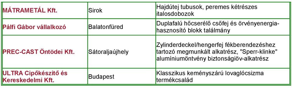 örvényenergiahasznosító blokk találmány Zylinderdeckel/hengerfej fékberendezéshez tartozó megmunkált