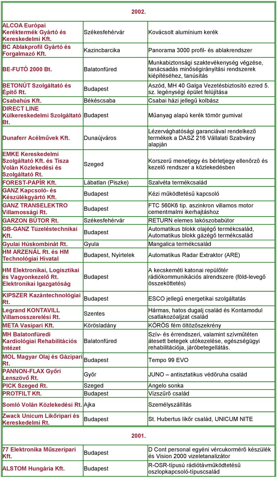 Kovácsolt alumínium kerék Csabai házi jellegű kolbász Műanyag alapú kerék tömör gumival Kézi működtetésű kapcsoló GARZON BÚTOR Rt.