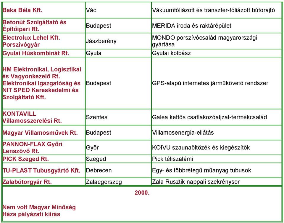 rendszer KONTAVILL Villamosszerelési Rt. Galea kettős csatlakozóaljzat-termékcsalád Magyar Villamosművek Rt. Villamosenergia-ellátás PANNON-FLAX i Lenszövő Rt.