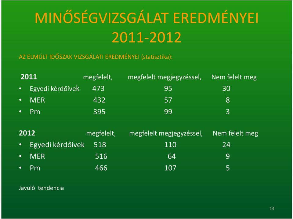 kérdőívek 473 95 30 MER 432 57 8 Pm 395 99 3 2012 megfelelt, megfelelt