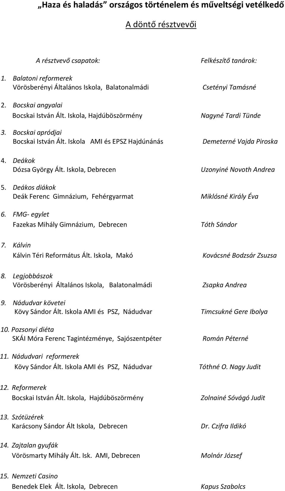 Deákos diákok Deák Ferenc Gimnázium, Fehérgyarmat 6. FMG- egylet Fazekas Mihály Gimnázium, Debrecen 7. Kálvin Kálvin Téri Református Ált. Iskola, Makó 8.