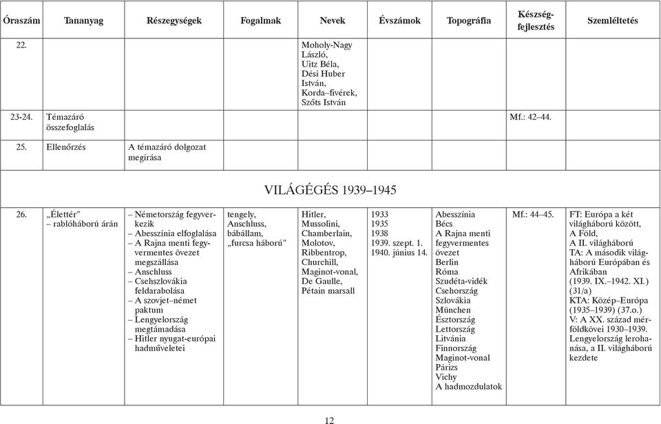 megtámadása Hitler nyugat-európai hadmûveletei tengely, Anschluss, bábállam, furcsa háború Hitler, Mussolini, Chamberlain, Molotov, Ribbentrop, Churchill, Maginot-vonal, De Gaulle, Pétain marsall