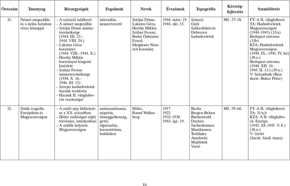 világháborús veszteségei internálás, nemzetvezetõ Sztójai Döme, Lakatos Géza, Horthy Miklós, Szálasi Ferenc, Budai Önkéntes Ezred, Ideiglenes Nemzeti kormány 1944. márc. 19. 1944. okt. 15.