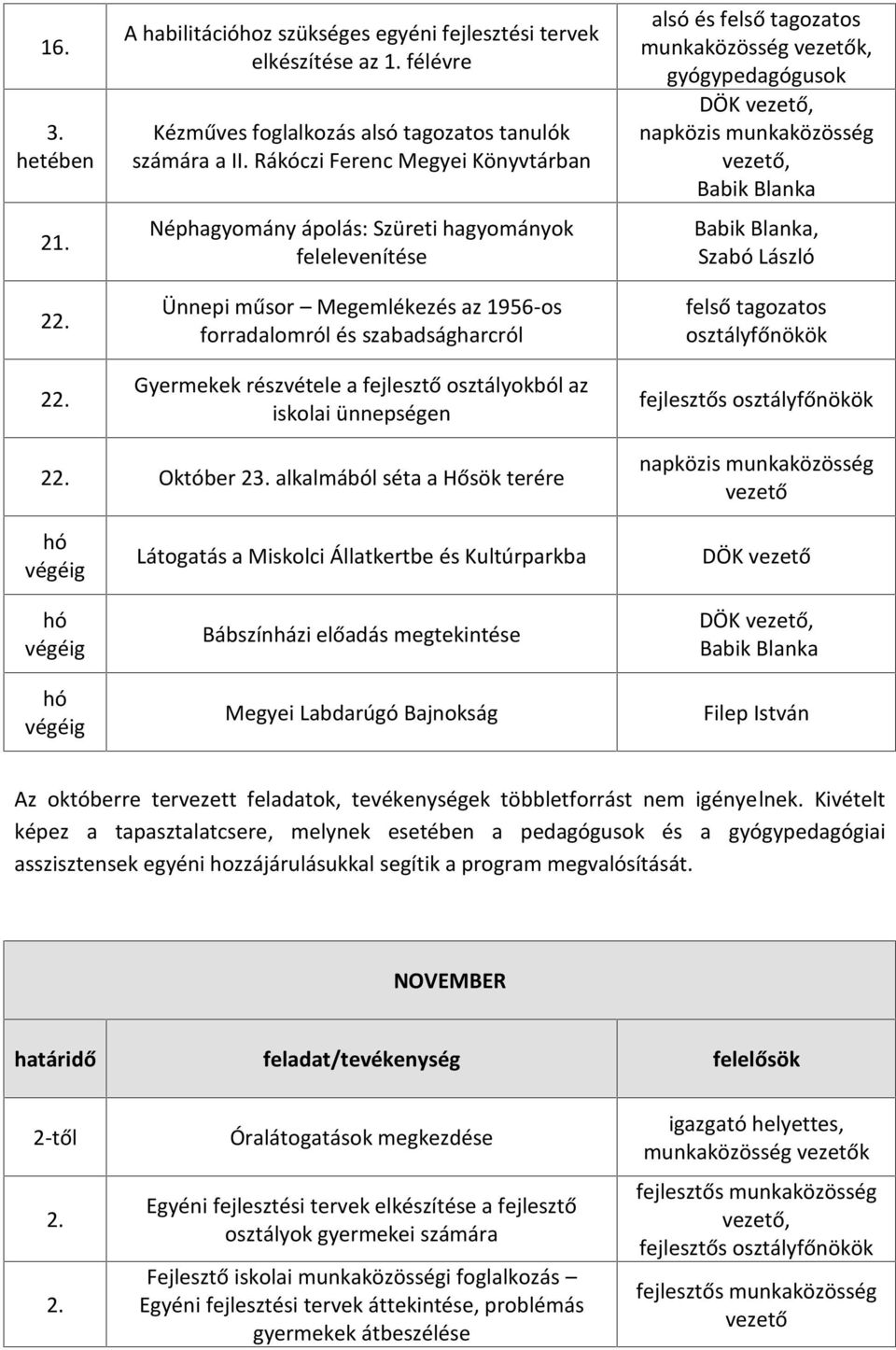 osztályokból az iskolai ünnepségen munkaközösség k, gyógypedagógusok, felső tagozatos Október 23.