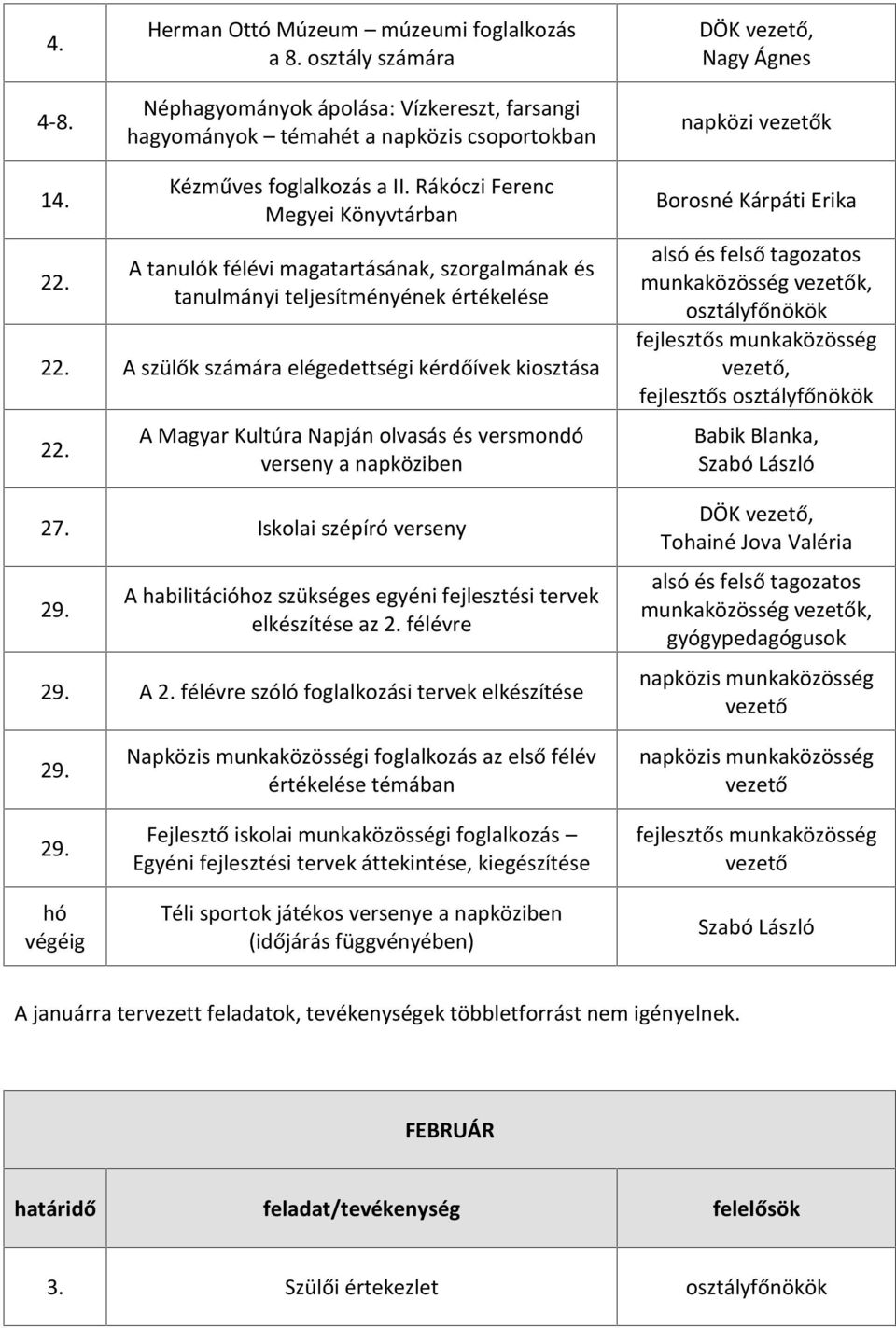 Rákóczi Ferenc Megyei Könyvtárban A tanulók félévi magatartásának, szorgalmának és tanulmányi teljesítményének értékelése A szülők számára elégedettségi kérdőívek kiosztása A Magyar Kultúra Napján