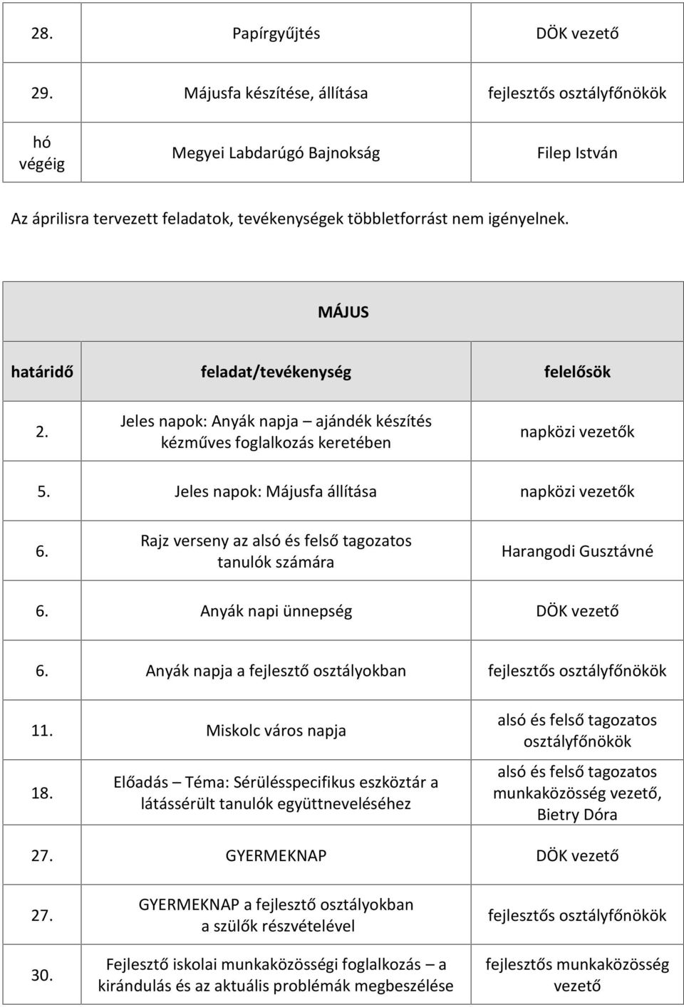 Anyák napi ünnepség DÖK 6. Anyák napja a fejlesztő osztályokban 11. Miskolc város napja 18.